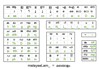 English to malayalam translation software free for pc